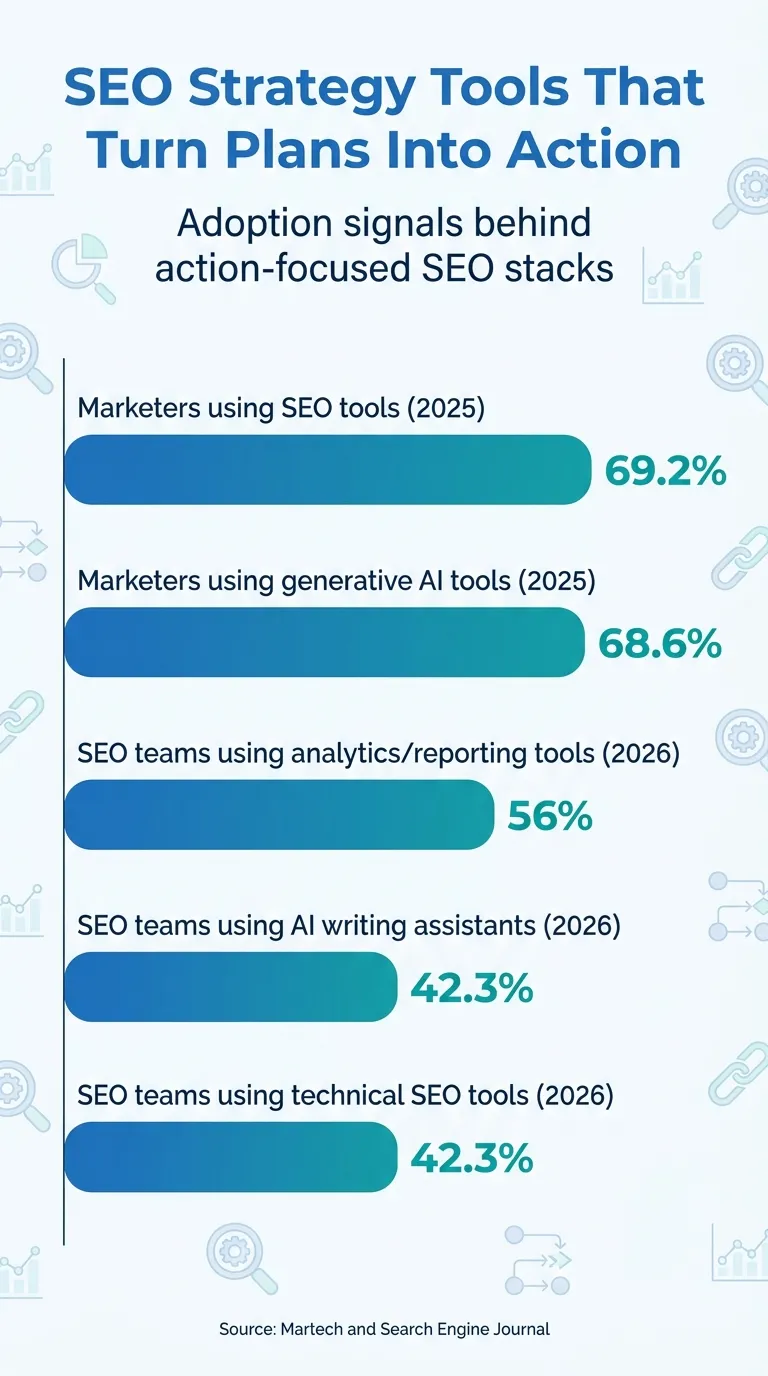 SEO strategy tools workflow infographic