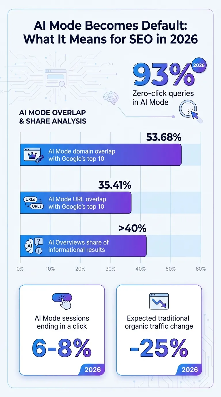 AI search visibility metrics infographic
