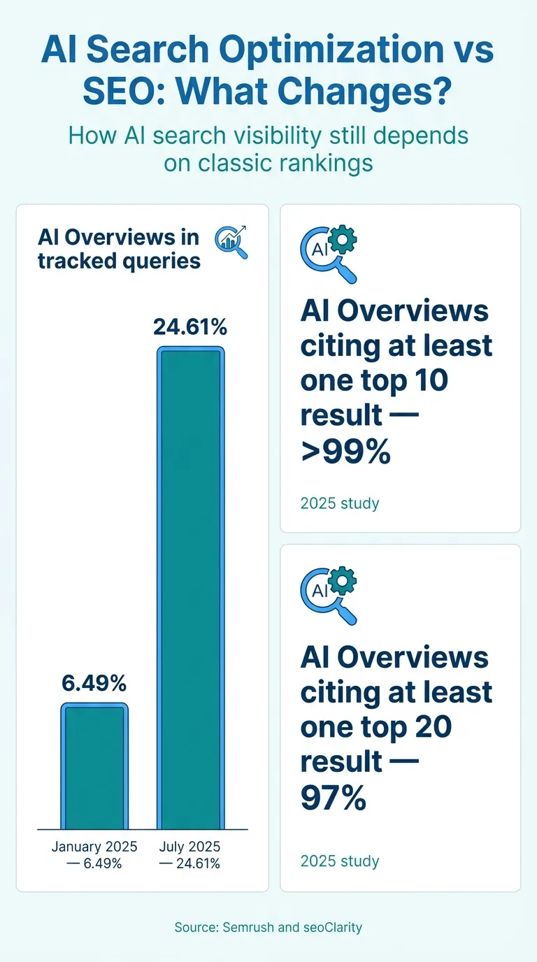 AI search visibility trends infographic
