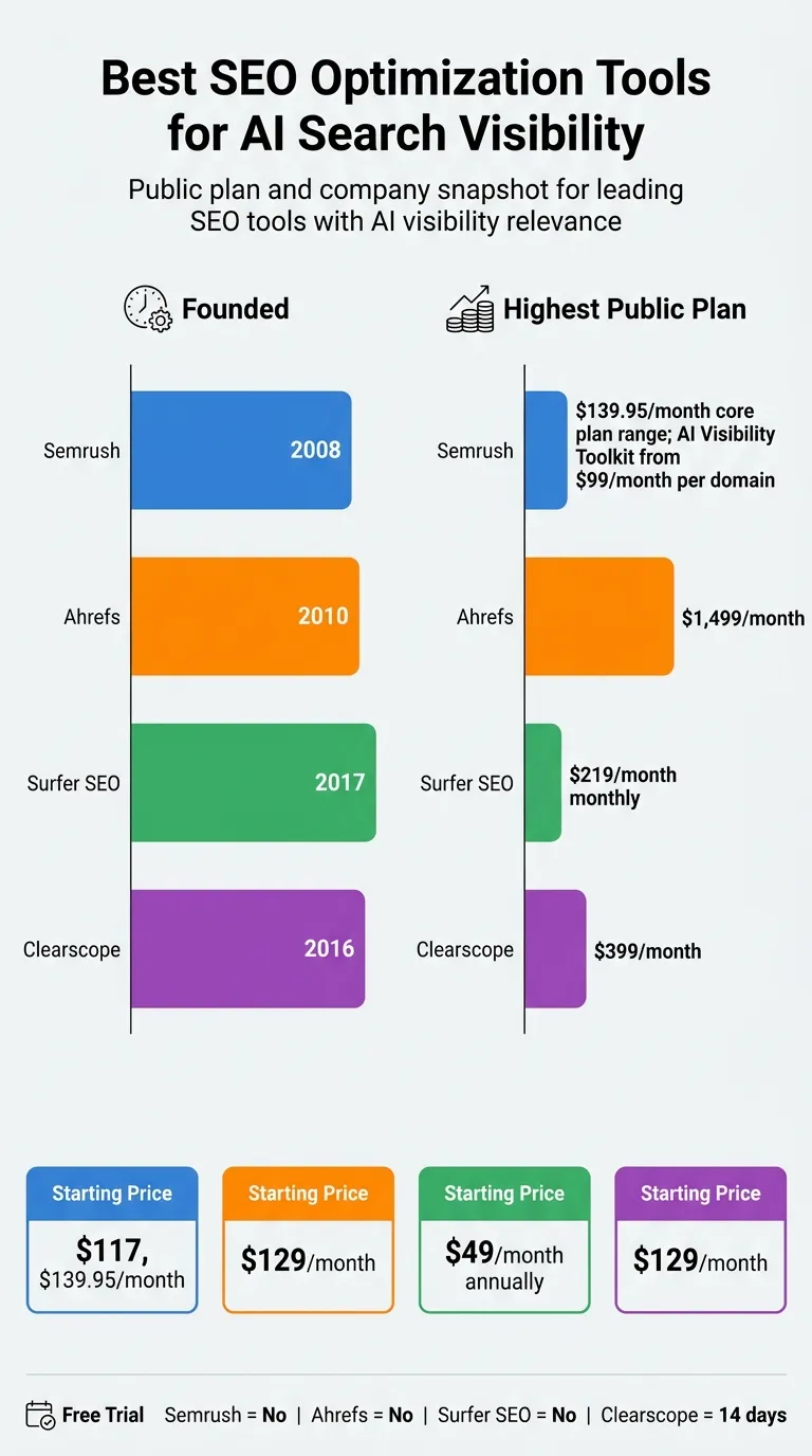 AI search visibility tool comparison infographic